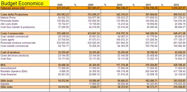 business plan risanamento aziendale